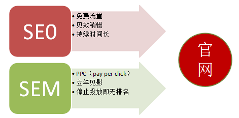 【創(chuàng)新會(huì)公開課第三十期】SEO能為企業(yè)帶來什么？